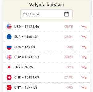 [Photo] Доллар тушди20 апрель учун долларнинг расмий курси 12 128,46 сўм (-36,78 сўм) ҳисоблан […]