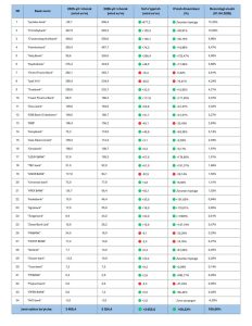 [Photo] I чоракда банклар фойдаси қандай бўлди?