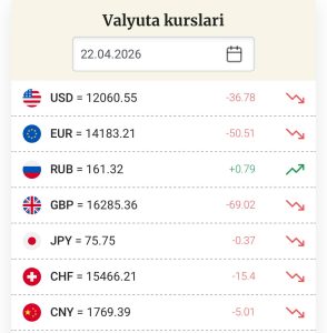 Доллар яна тушди 22 апрель учун долларнинг расмий курси 12 060,46 сўм (-36,78 сўм)
