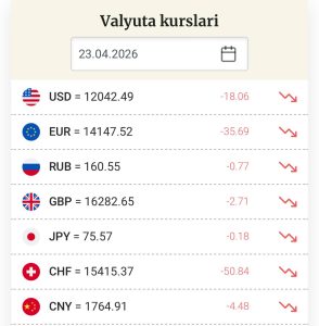 [Photo] Доллар яна тушди23 апрель учун долларнинг расмий курси 12 042,49 сўм (-18,06 сўм) ҳисо […]