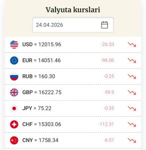 [Photo] Доллар яна тушди24 апрель учун долларнинг расмий курси 12 015,96 сўм (-26,53 сўм) ҳисо […]