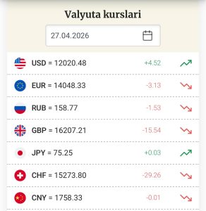 [Photo] Доллар бироз кўтарилди27 апрель учун долларнинг расмий курси 12 020,48 сўм (+4,52 сўм) […]