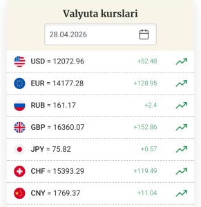 [Photo] Доллар кўтарилди28 апрель учун долларнинг расмий курси 12 072,96 сўм (+52,48 сўм) ҳисо […]