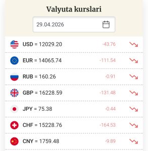 [Photo] Доллар тушди29 апрель учун долларнинг расмий курси 12 029,20 сўм (-43,76 сўм) ҳисоблан […]