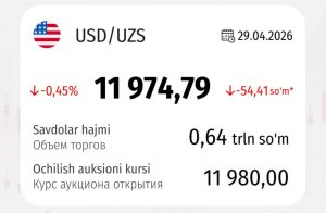 [Photo] Доллар тушди30 апрель учун долларнинг расмий курси 11 974,79 сўм (-54,41 сўм) ҳисоблан […]
