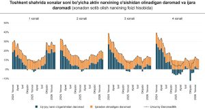 [Photo] Банк омонати ёки кўчмас мулк: қаерга сармоя қилган маъқул?