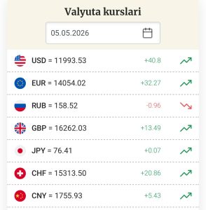 [Photo] Доллар кўтарилди5 май учун долларнинг расмий курси 11 993,53 сўм (+40,8 сўм) ҳисоблана […]